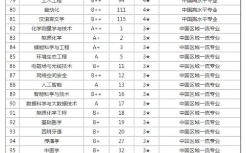 厦门大学研究生专业有哪些