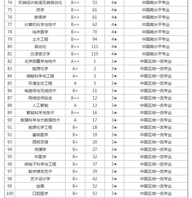 厦门大学研究生专业有哪些