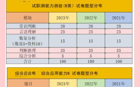 社会科学专技类(b类)