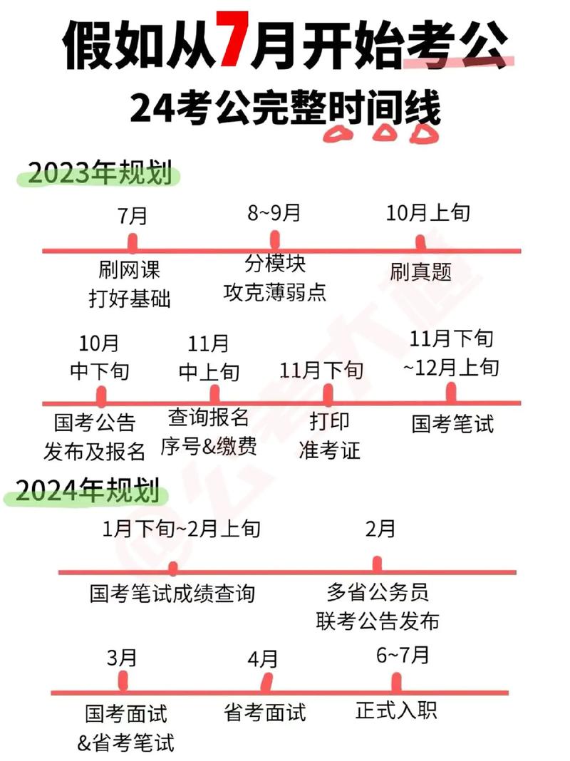 每年考公务员的时间是什么时候