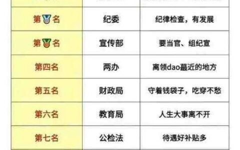 女公务员十大最好岗位