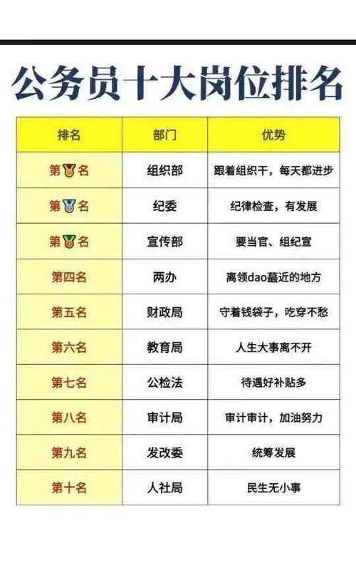 女公务员十大最好岗位