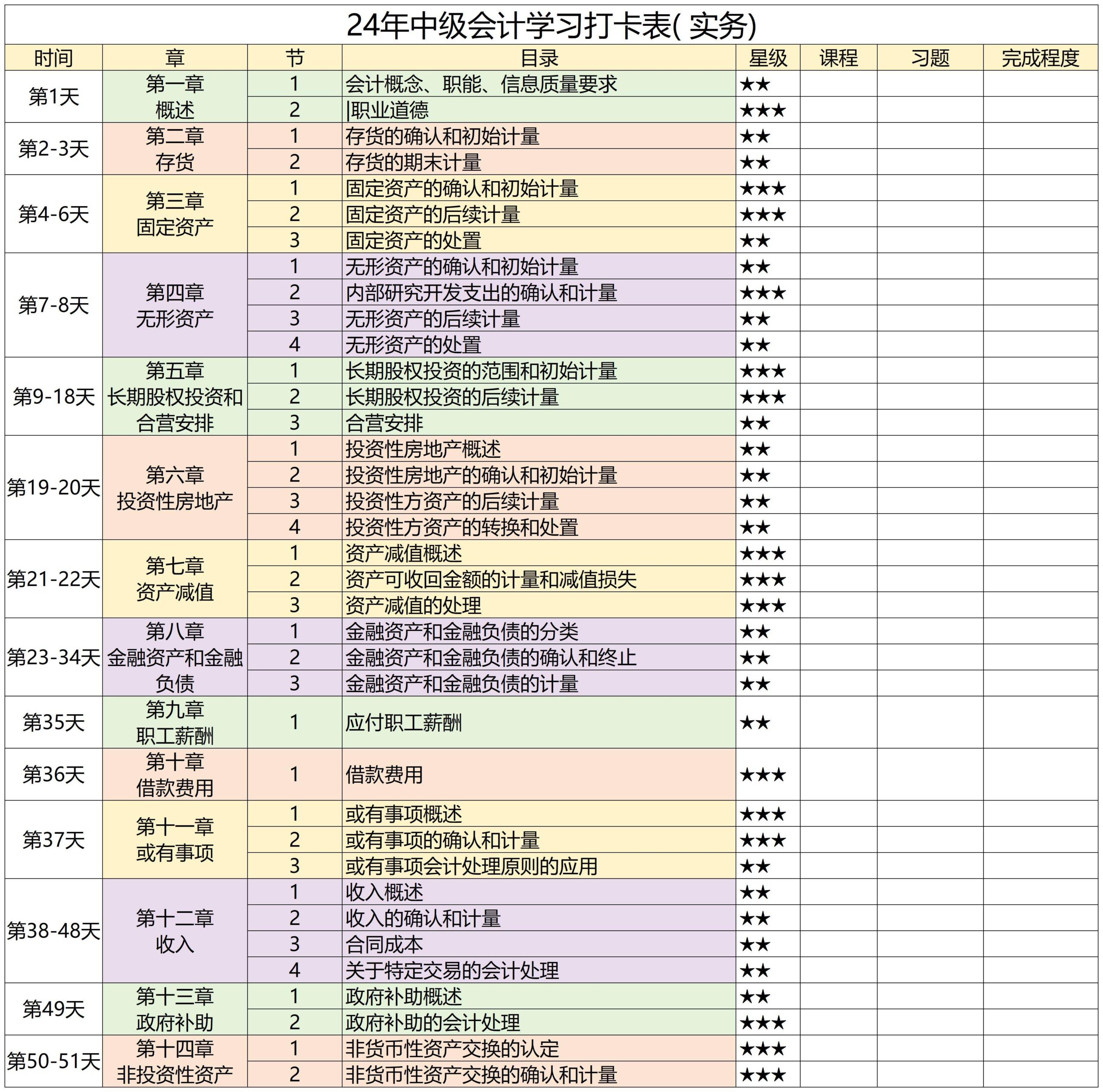 中级会计考几门课程