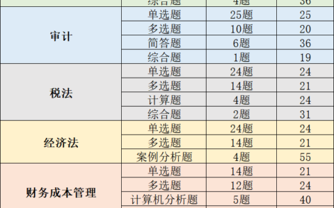 cpa考试科目有哪些