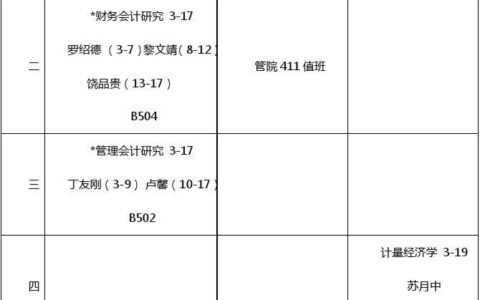 财务管理考研考哪几门课程