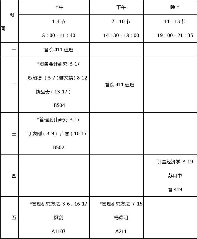 财务管理考研考哪几门课程