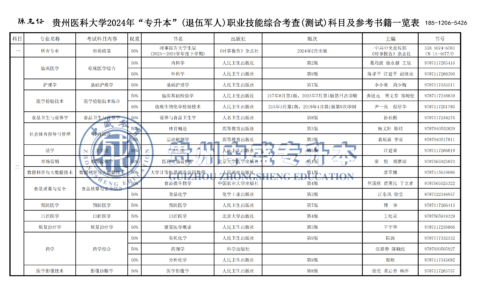 2024贵州医科大学专升本