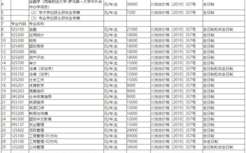 西南财大在职研究生学费多少