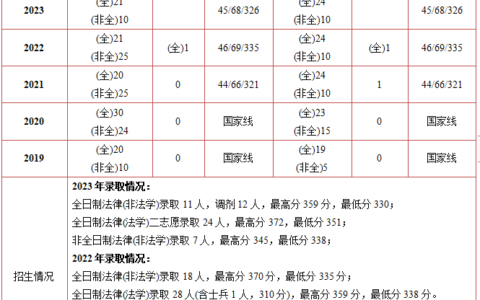 江苏大学研究生招生简章2024