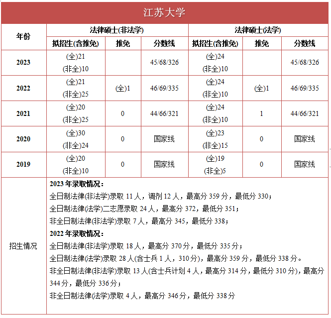 江苏大学研究生招生简章2024