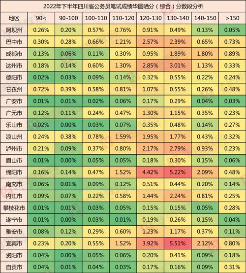 广西省考130分什么水平