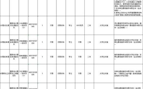 公务员三不限岗位一览表2024