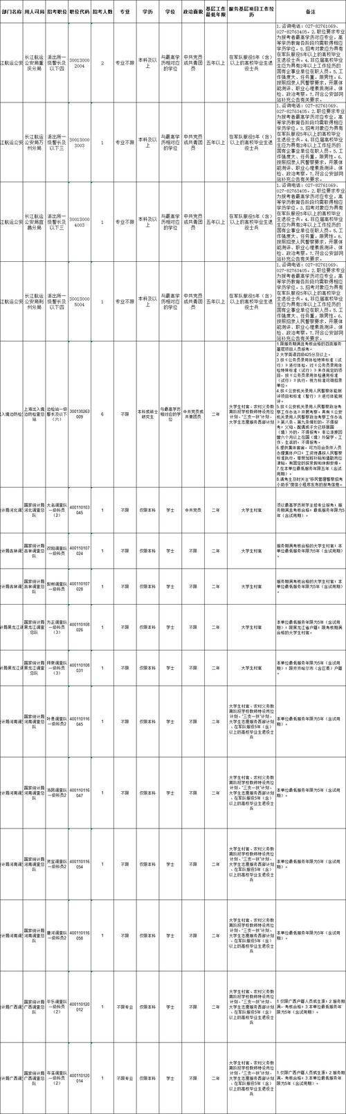 公务员三不限岗位一览表2024