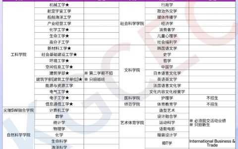 法语天主教鲁汶大学相当于国内哪个大学？世界排名多少？