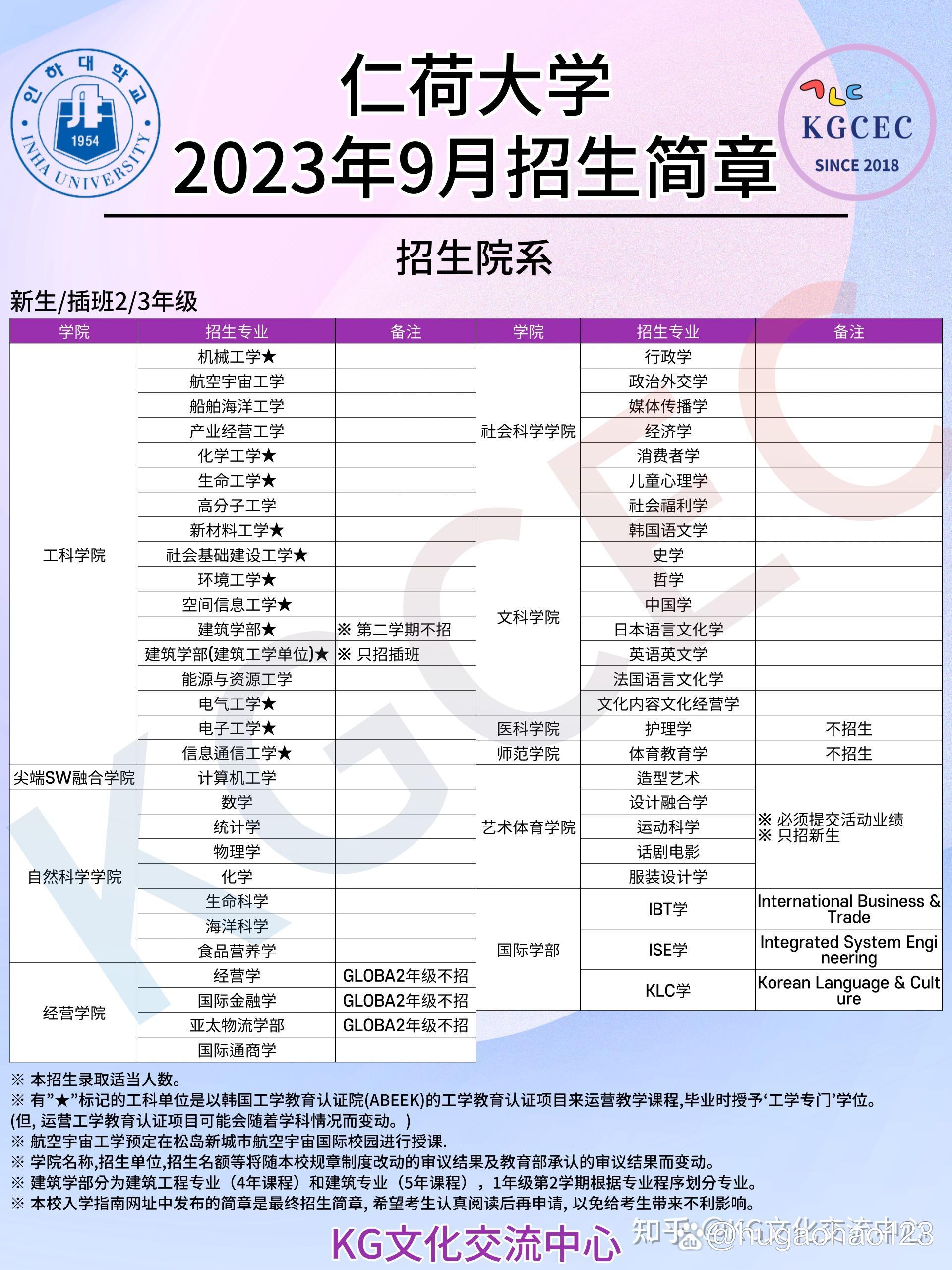 法语天主教鲁汶大学相当于国内哪个大学？世界排名多少？