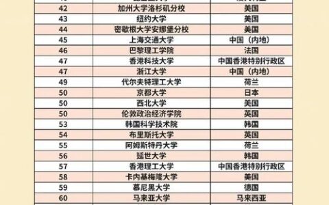 都柏林三一学院相当于国内哪个大学？世界排名多少？