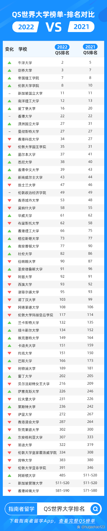 墨尔本大学相当于国内什么大学？含金量高吗？