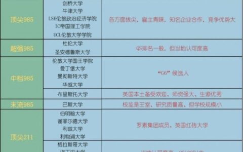 利物浦大学相当于国内什么大学？含金量高吗？