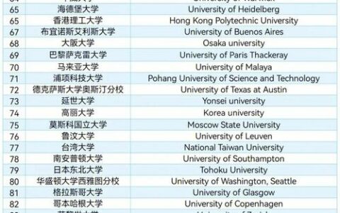 索邦大学相当于国内哪个大学？世界排名多少？