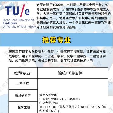 埃因霍芬理工大学相当于国内什么大学？含金量高吗？