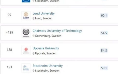 皇家理工学院相当于国内哪个大学？世界排名多少？