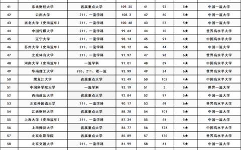 蒙特利尔大学相当于国内哪个大学？世界排名多少？