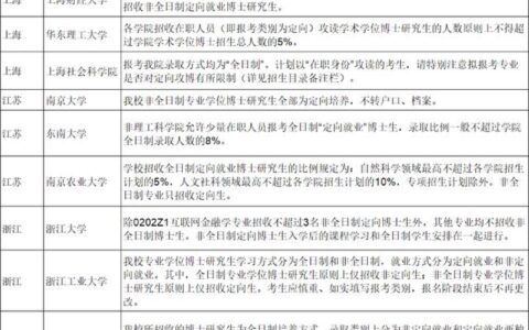 密歇根大学相当于国内什么大学？含金量高吗？