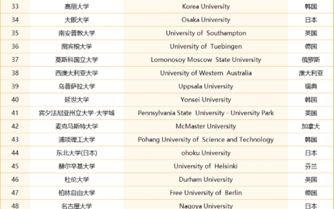 墨西哥国立自治大学相当于国内什么大学？含金量高吗？