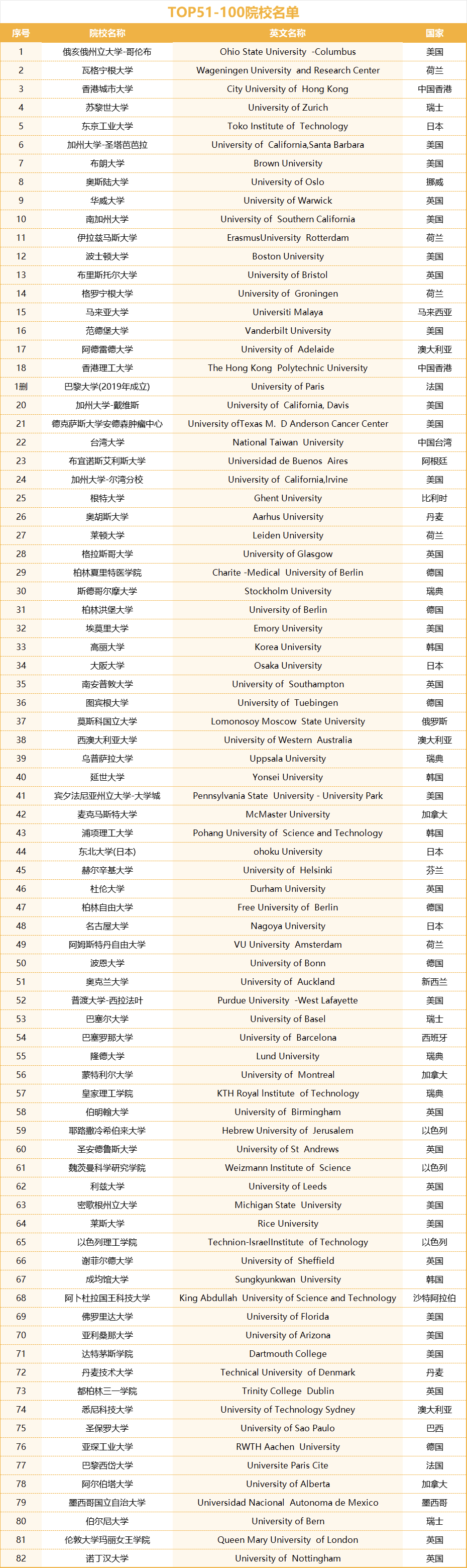 墨西哥国立自治大学相当于国内什么大学？含金量高吗？