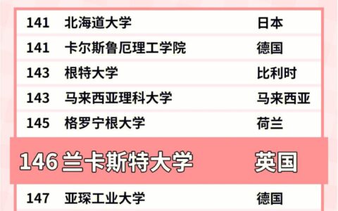 兰卡斯特大学相当于国内什么大学？含金量高吗？