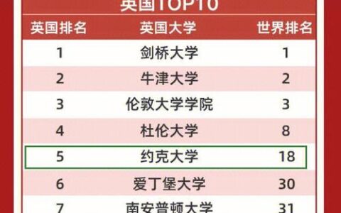 约克大学相当于国内哪个大学？世界排名多少？