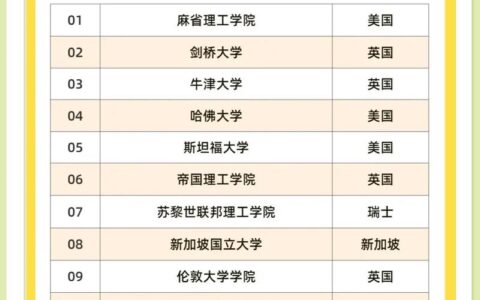 奥斯陆大学相当于国内哪个大学？世界排名多少？