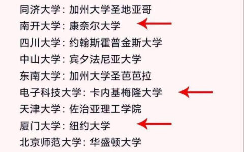 耶鲁大学相当于国内哪个大学？世界排名多少？