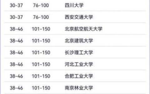 智利天主教大学相当于国内哪个大学？世界排名多少？