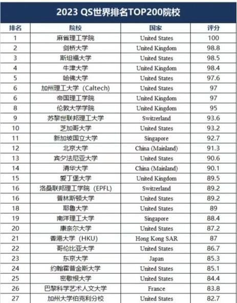 宾夕法尼亚大学相当于国内什么大学？含金量高吗？