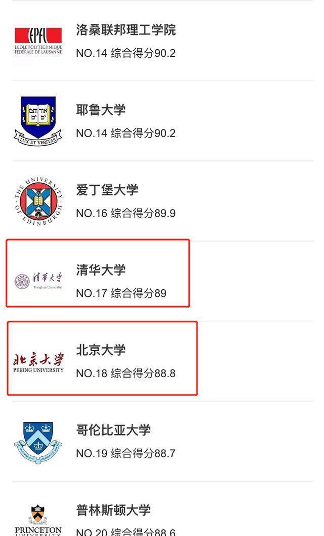 开普敦大学相当于国内哪个大学？世界排名多少？