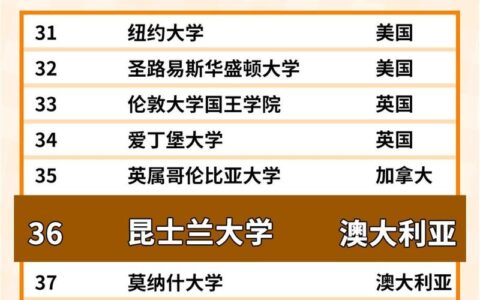 昆士兰大学(UQ)相当于国内什么档次？什么水平？