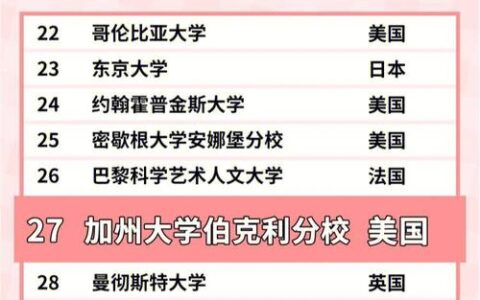 加州大学伯克利分校相当于国内什么大学？含金量高吗？