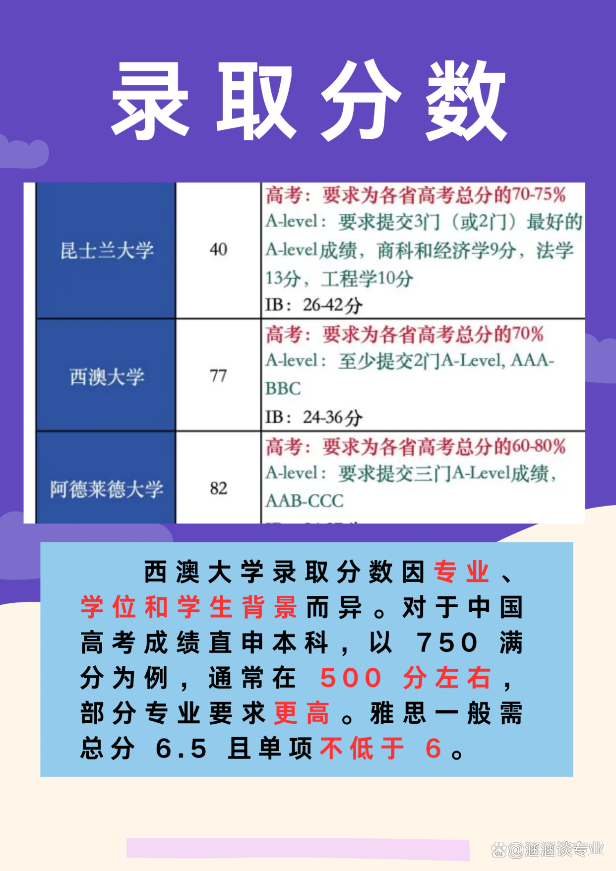 西澳大学(UWA)相当于国内哪个大学？世界排名多少？