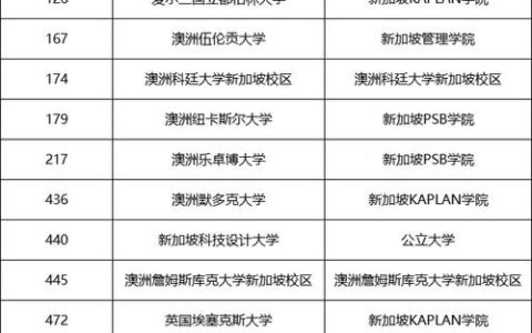 新加坡国立大学相当于国内哪个大学？世界排名多少？