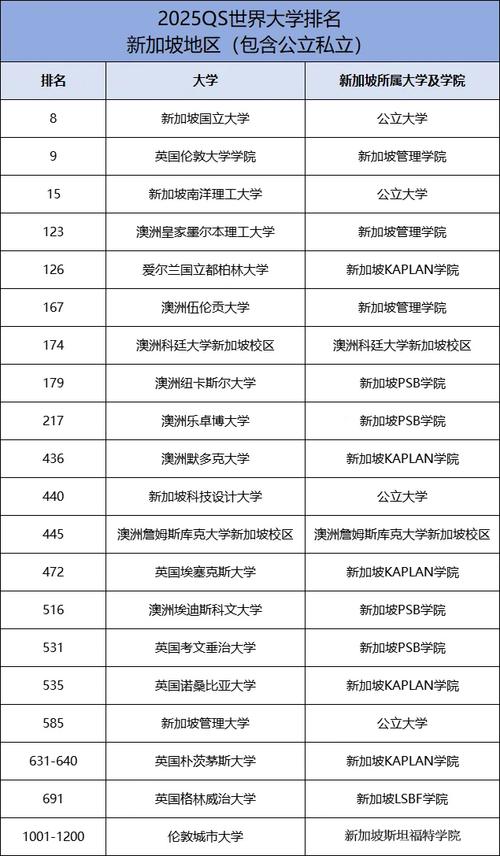 新加坡国立大学相当于国内哪个大学？世界排名多少？