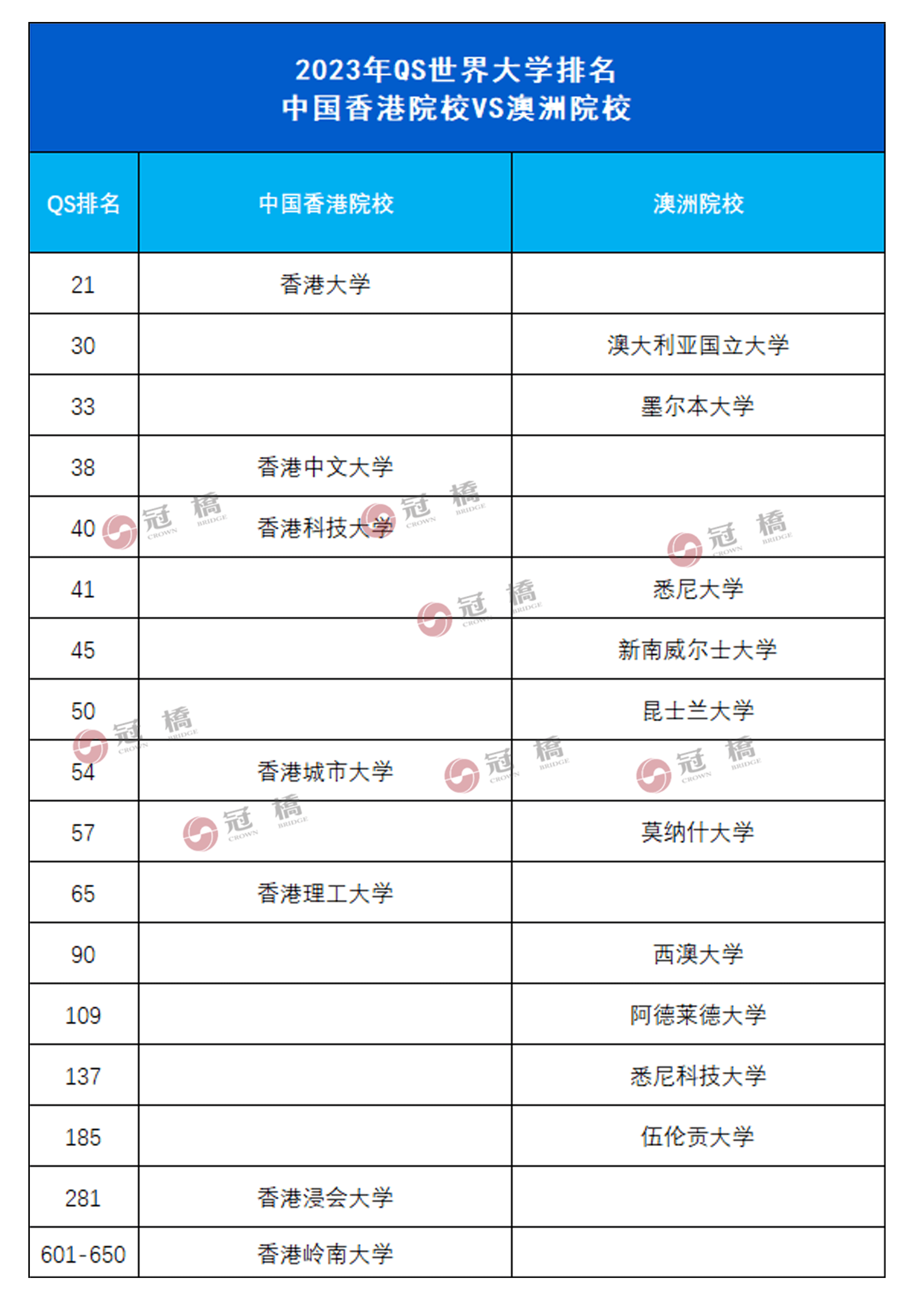 伍伦贡大学相当于国内哪个大学？世界排名多少？