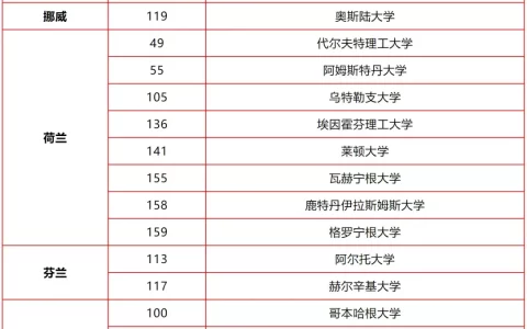 乌得勒支大学相当于国内什么大学？含金量高吗？