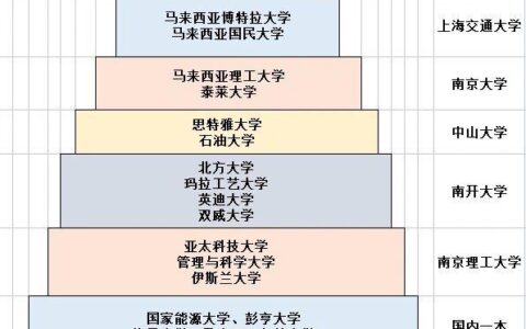 巴塞尔大学相当于国内什么大学？含金量高吗？