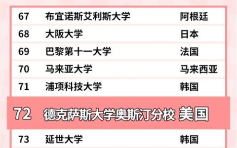 德克萨斯大学奥斯汀分校相当于国内什么大学？含金量高吗？