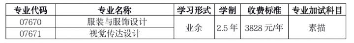 北京服装学院2022年成人高考招生简章（专升本+高起本）插图2