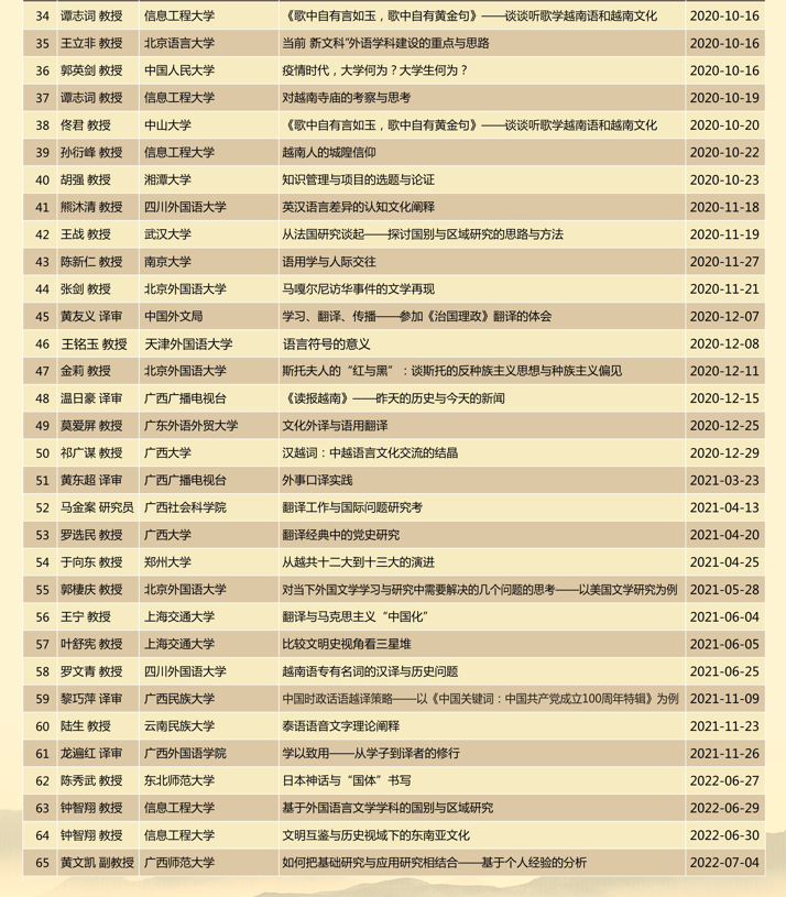 广西大学外国语学院2023年硕士研究生招生简章 附招生专业及研究方向插图14