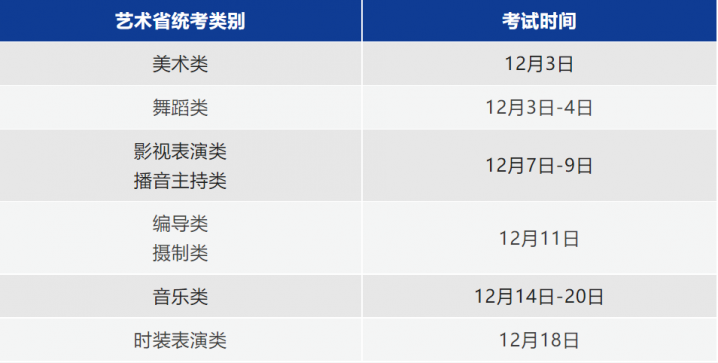 浙江2023年高考报名安排（报名流程+报名对象和条件+报考科类）插图