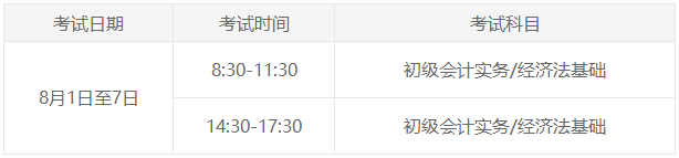 关于2023年报考初级会计职称全攻略（报考流程图+报名时间+报名条件及费用）插图1