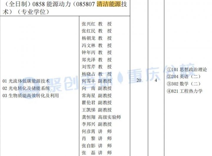 重庆理工大学2023年考研指南（含招生简章、招生目录等）插图11